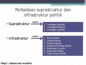 Infrastruktur Politik