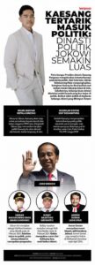 Kaskus Berita Politik