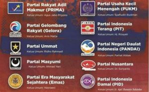 Konstelasi Politik Adalah