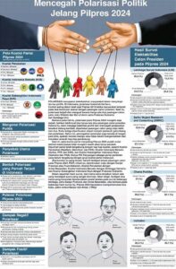 Polarisasi Politik Adalah