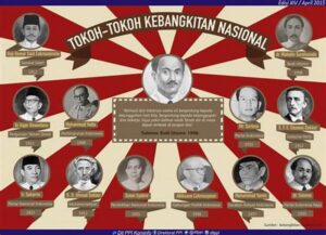 Tokoh-tokoh Kebangkitan Nasional Muncul Karena Program Politik Etis Atau Politik Balas Budi Yaitu