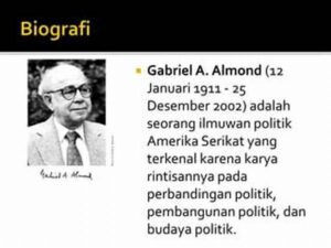 Budaya Politik Menurut Gabriel Almond: Teori Dasar Dalam Ilmu Politik