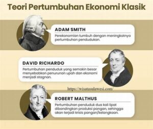 Ekonomi Politik Klasik: Pemikiran Adam Smith Hingga Karl Marx