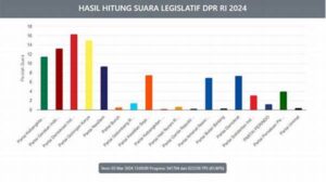 Indikator Politik Indonesia