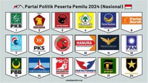 Partai Politik