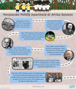 Pelaksanaan Politik Apartheid Di Afrika Selatan Dikecam Oleh Dunia Internasional Karena