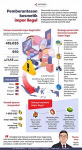 Analisis Kritis: Bisakah Indonesia Menghentikan Impor Ilegal Jika Regulasi Hukum Masih Lemah?