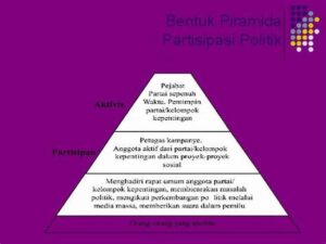 Budaya Politik Almond Dan Powell: Teori Klasik Yang Masih Relevan