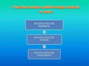 Budaya Politik Subjek: Ciri Dan Contohnya Dalam Sistem Pemerintahan