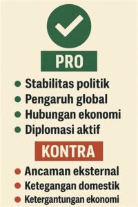 Geopolitik: Strategi Dan Posisi Indonesia Di Kawasan Global