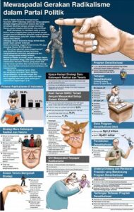 Mewaspadai Kemungkinan Gagalnya Kaderisasi Partai: Ancaman Nyata Bagi Demokrasi!