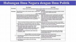 Hubungan Ilmu Negara Dan Ilmu Politik: Perbandingan Dan Keterkaitannya