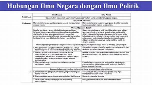 Hubungan Ilmu Negara Dan Ilmu Politik: Perbandingan Dan Keterkaitannya