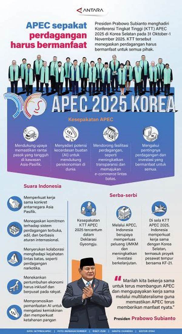 Perdagangan Internasional Harus Bermanfaat: Apec Sepakat, Tapi Indonesia Minta Lebih!