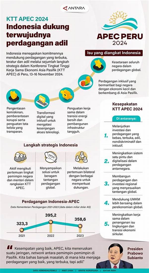 Indonesia Diundang Ktt Apec: Apakah Ini Bukti Pengakuan Dunia Terhadap Kekuatan Ekonomi Ri?